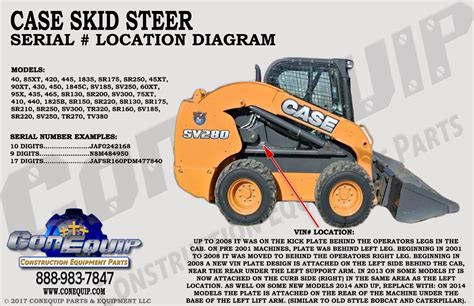 Skid steer code 